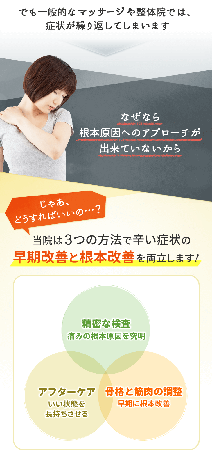 3つの方法でつらい症状の早期改善と根本改善を両立します